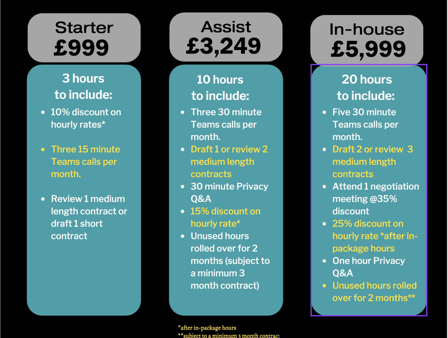 A table showing pricing structure for Legal as a Service